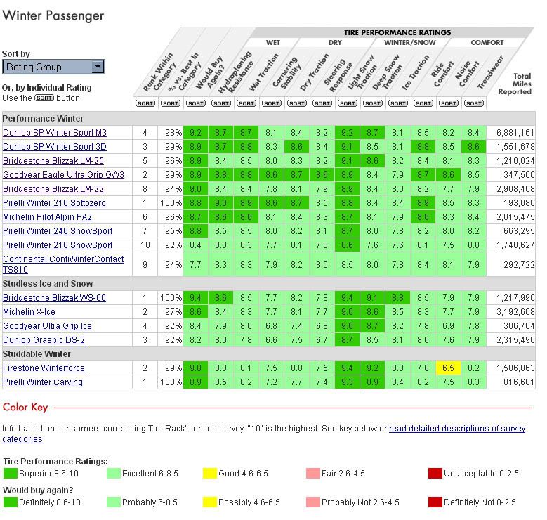 Winter Snow Tire Comparison Photo by Gyro_Bot Photobucket