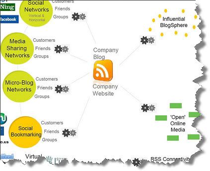 Business Blogging