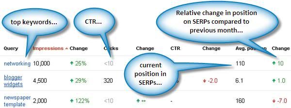 SERPs analysis