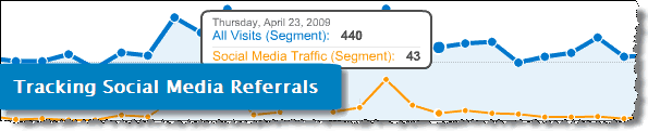 Social Media Referrals
