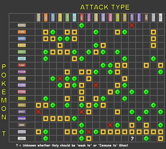 [PokeCommunity.com] {Discussion} the Light-type